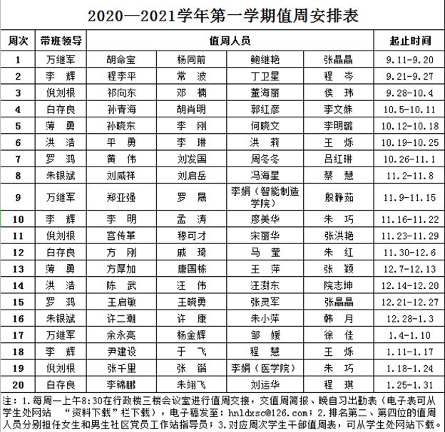 21学年第一学期值周安排表